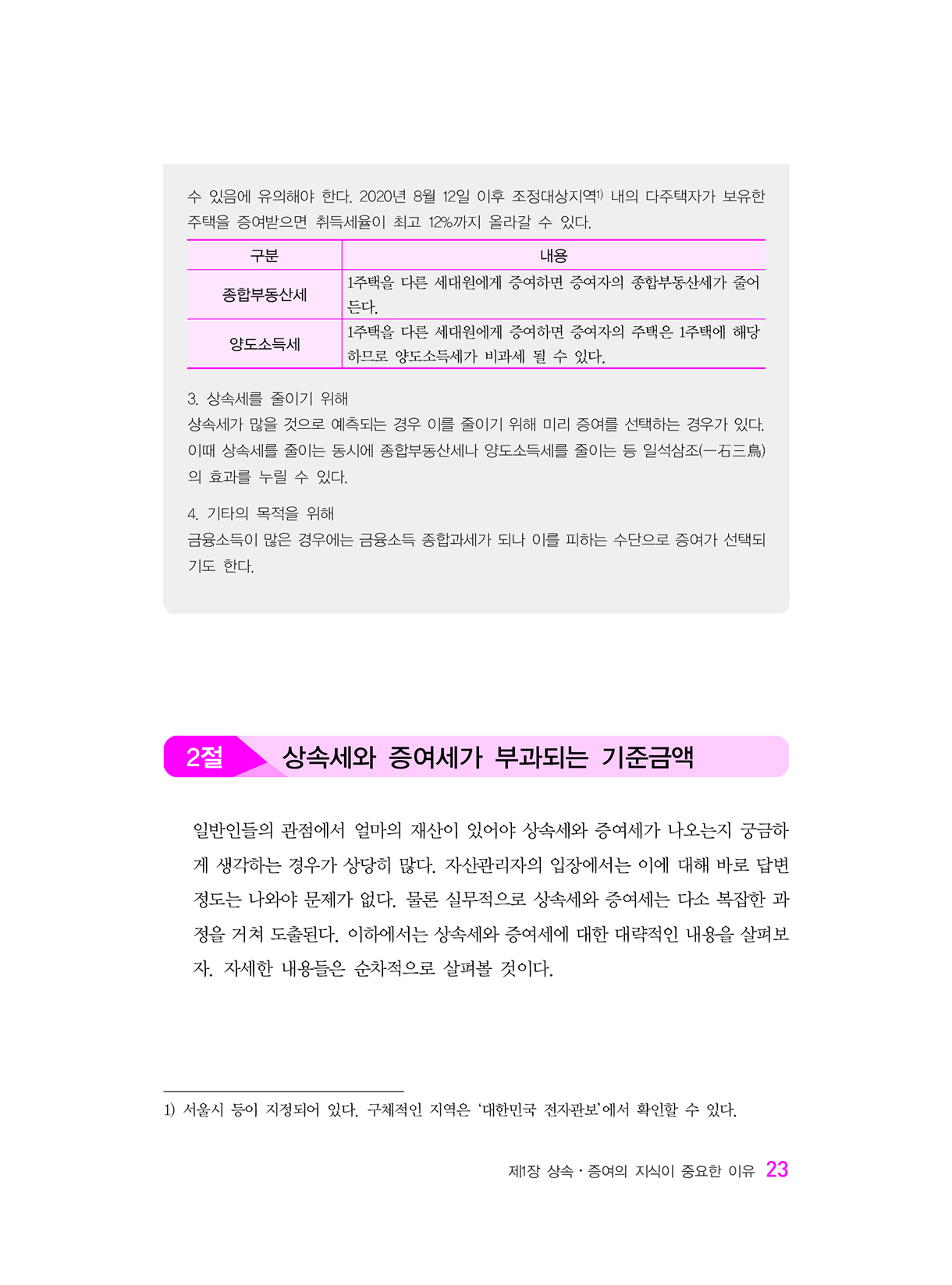 상속증여세길라잡이_초급편_개론_18-미리보기