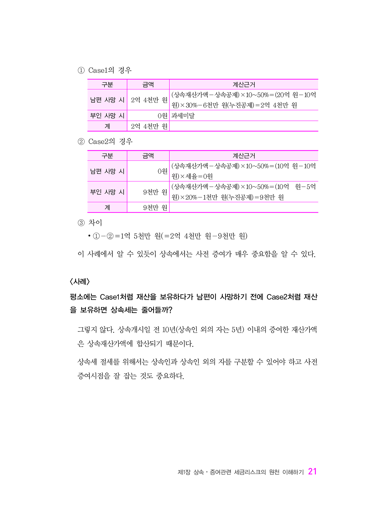 상속증여세길라잡이_중급편_실전_16-미리보기
