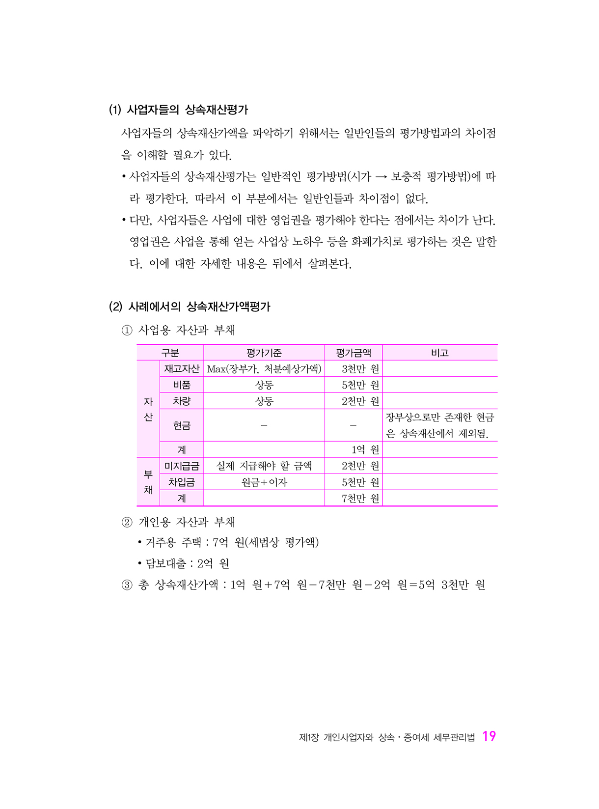 상속증여세길라잡이_고급편_사업자와법인_14-미리보기