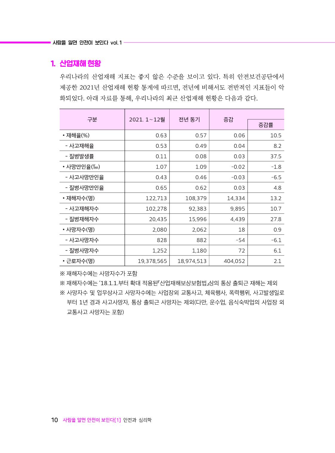 사람을 알면 안전이 보인다_07-미리보기