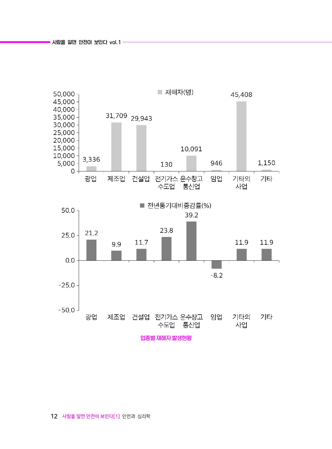 사람을 알면 안전이 보인다_09-미리보기
