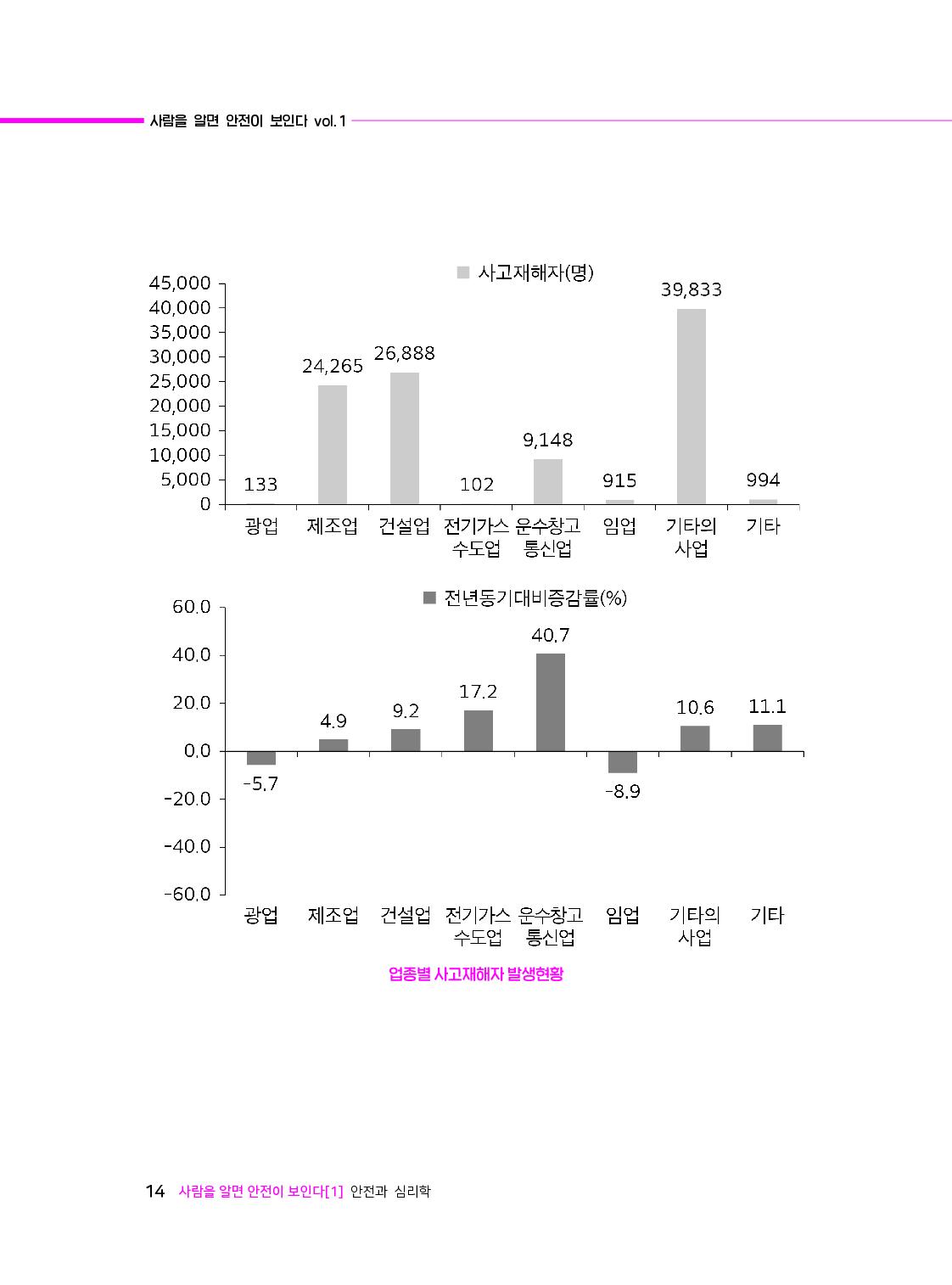사람을 알면 안전이 보인다_11-미리보기