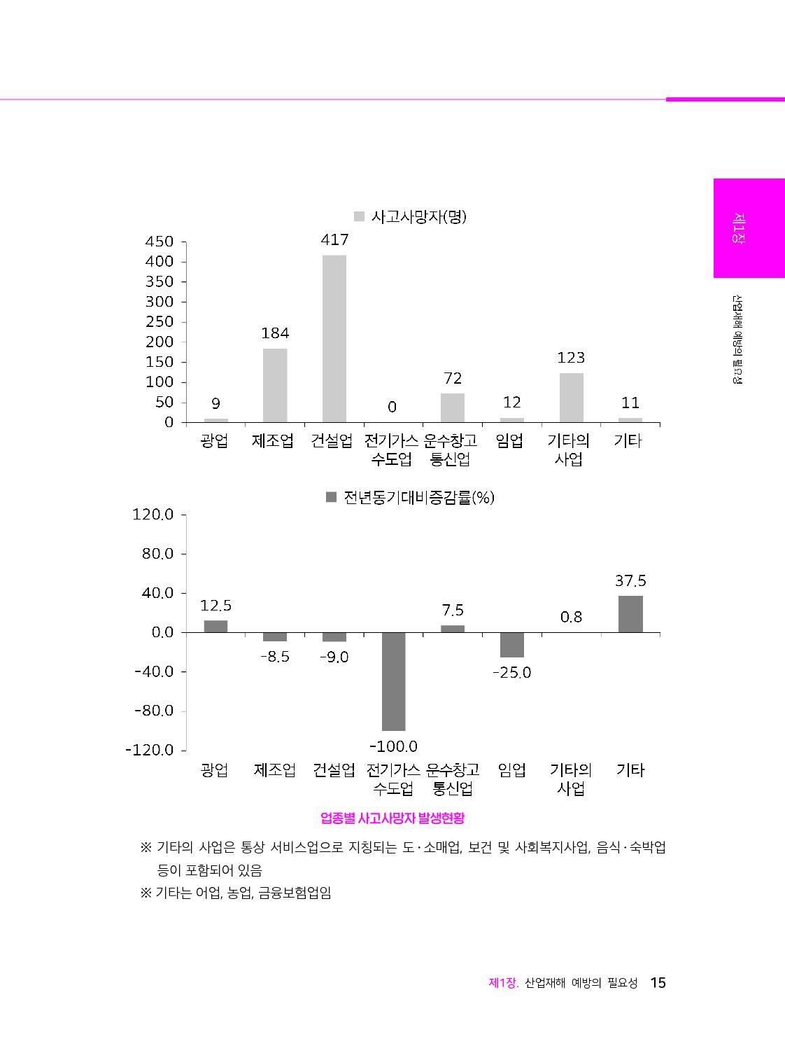 사람을 알면 안전이 보인다_12-미리보기