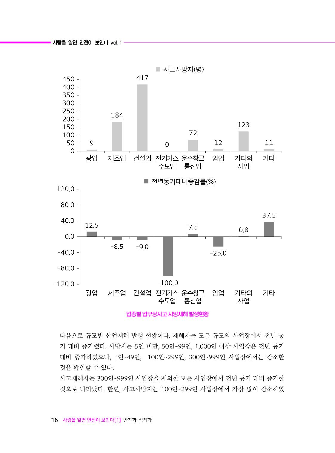 사람을 알면 안전이 보인다_13-미리보기